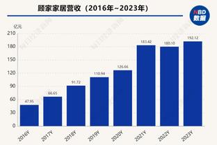 首发场均17.5分4板5.8助！埃克萨姆打首发以来 独行侠4胜0负